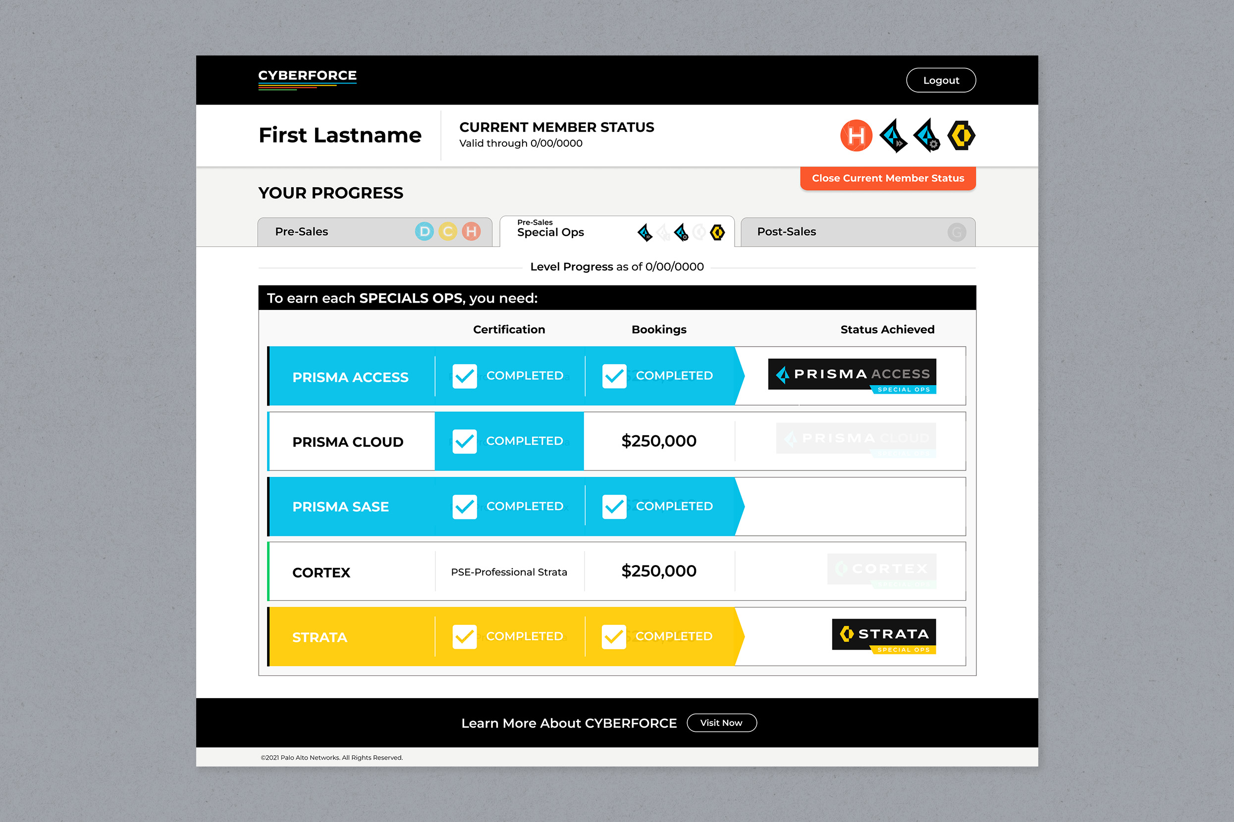 CYBERFORCE dashboard in progress