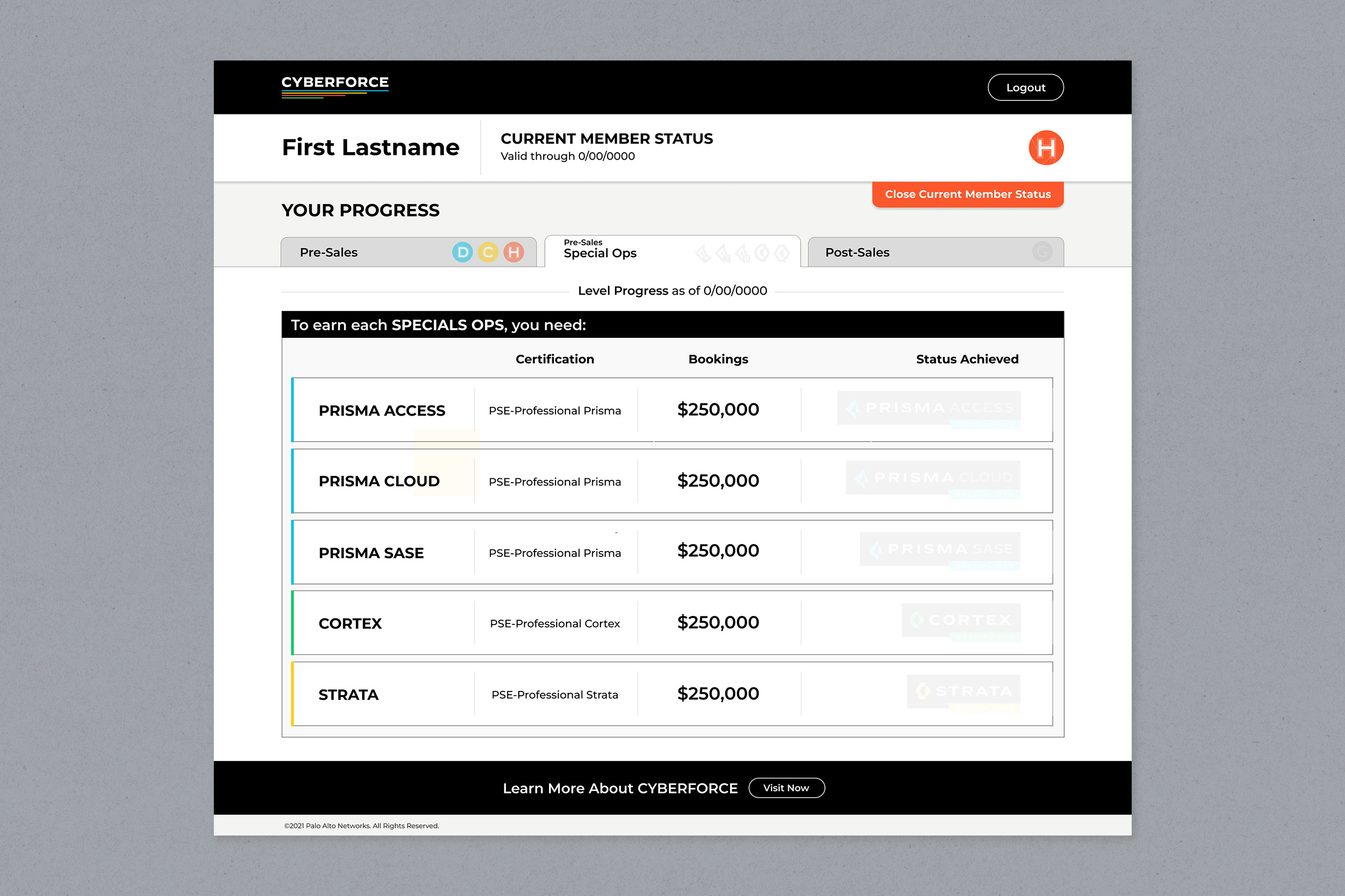 CYBERFORCE dashboard with no achievements
